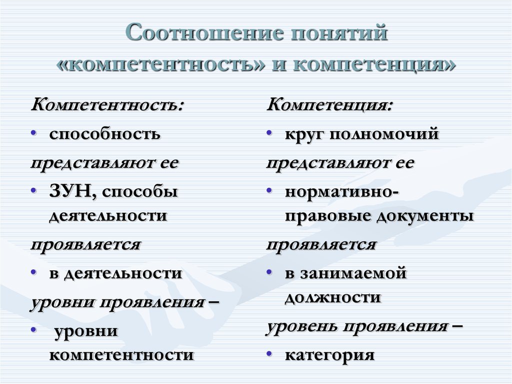 Соотношение понятий компетенция и компетентность