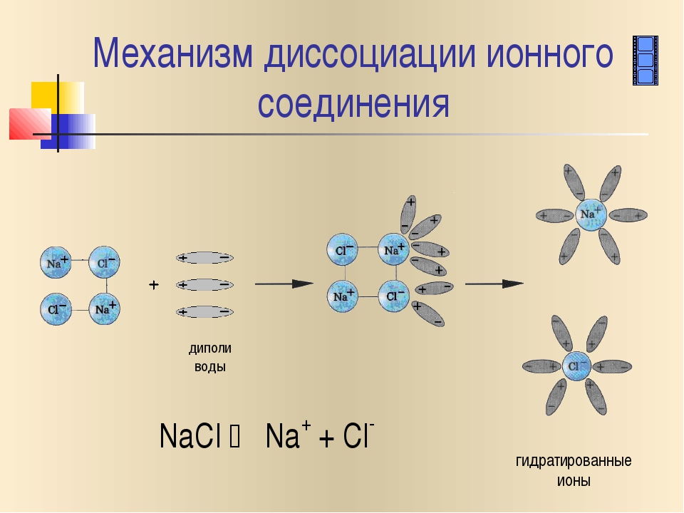 Схемы диссоциации веществ. Механизм диссоциации веществ с ионным типом связи. Механизм электролитической диссоциации. Механизм диссоциации веществ с ионной связью. Механизм электролитической диссоциации ионных соединений.