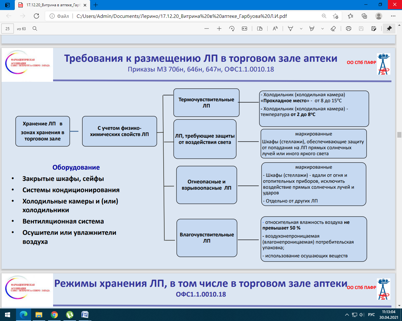 Методы аптечных продаж