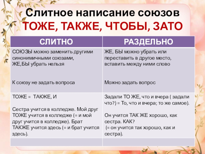 Также зато притом. Слитное написание союзов тоже также тоже зато. Слитное и раздельное написание тоже также чтобы зато. Слитное и раздельное написание союзов. Слитно и раздельное написание союзов также тоже чтобы.