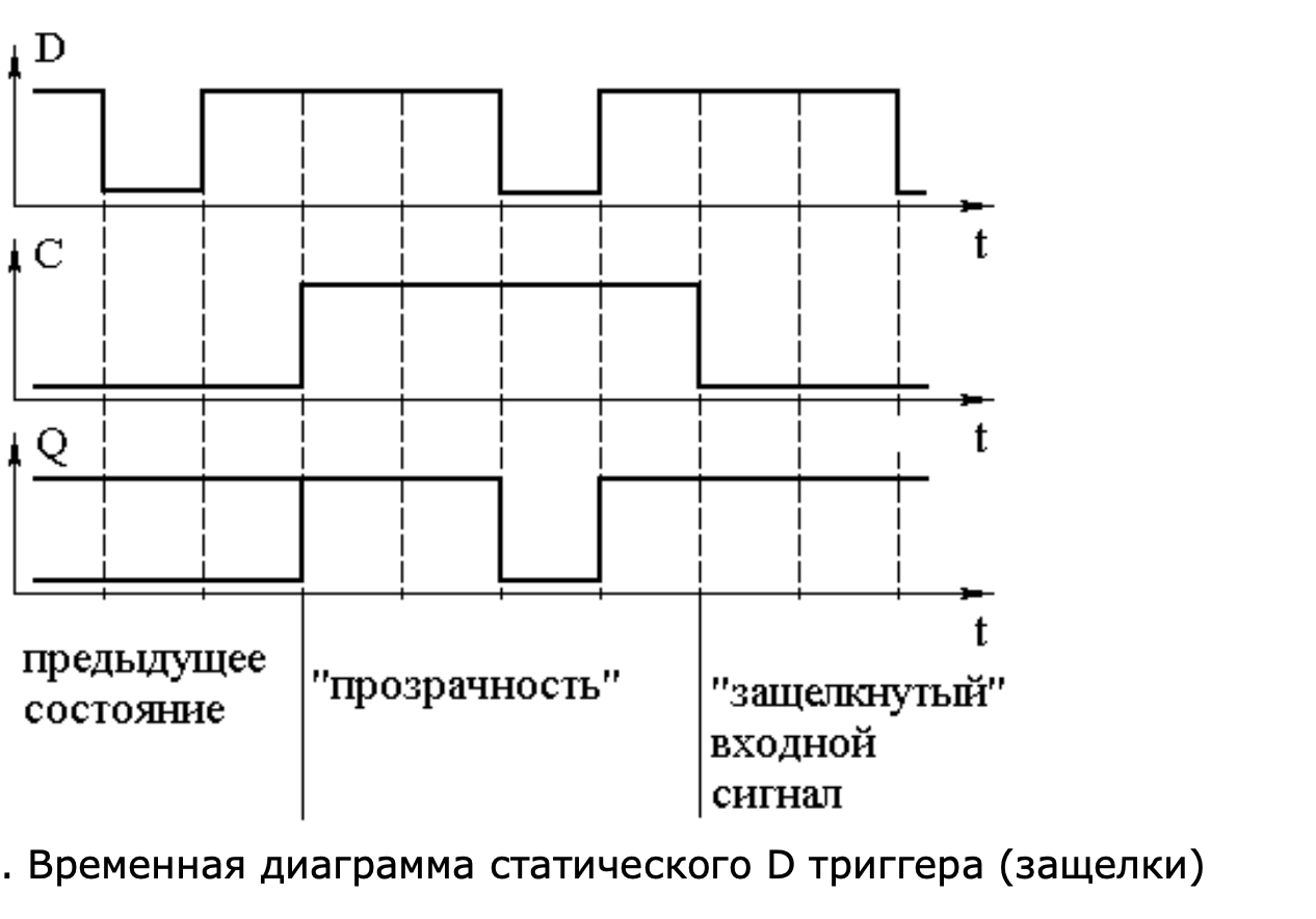 Файл: Триггеры Триггером.docx - Страницы №№6-10 - Файловый архив  files.student-it.ru