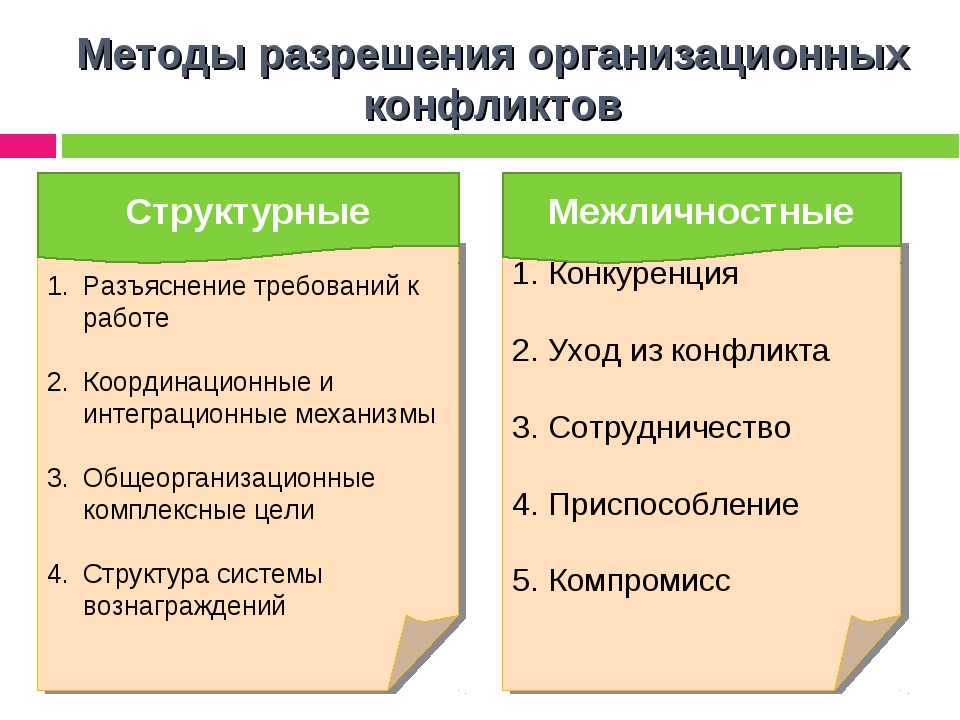 Конфликты от способа разрешения делятся на