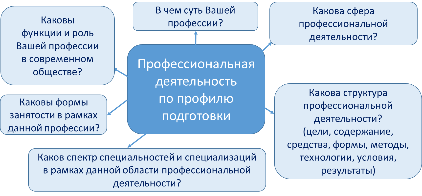 Файл: Практикум по решению задач Задание. Структура профессии.docx Файл:  Практикум по решению задач Задание. Структура профессии.docx - Страница №1  - Файловый архив files.student-it.ru