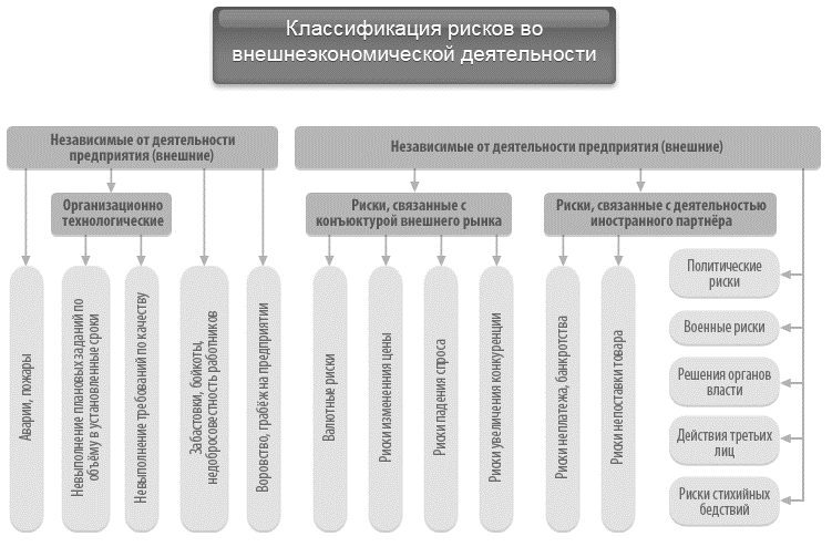 Причины расширения внешнеэкономической деятельности