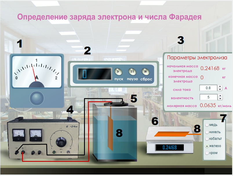 Определение заряда электрона лабораторная. Измерение удельного заряда электрона методом магнетрона. Измерение заряда электрона лабораторная работа. Определение заряда электрона. Лабораторная работа определение удельного заряда электрона.