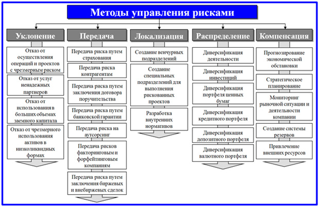 Кто проводит оценку рисков в организации - найдено 90 фото