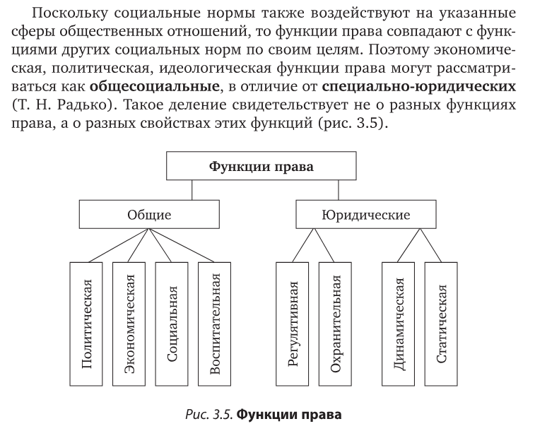 Примеры социальной функции права Курсовая работа: "Теории происхождения права" (Право в специально-юридическом см