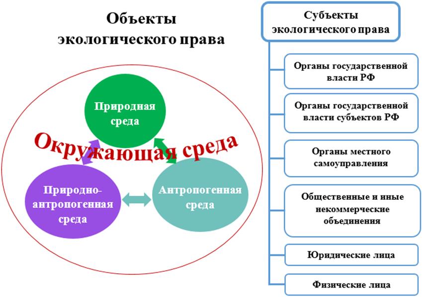 Уголовная ответственность за совершение правонарушений, связанных с незаконной о