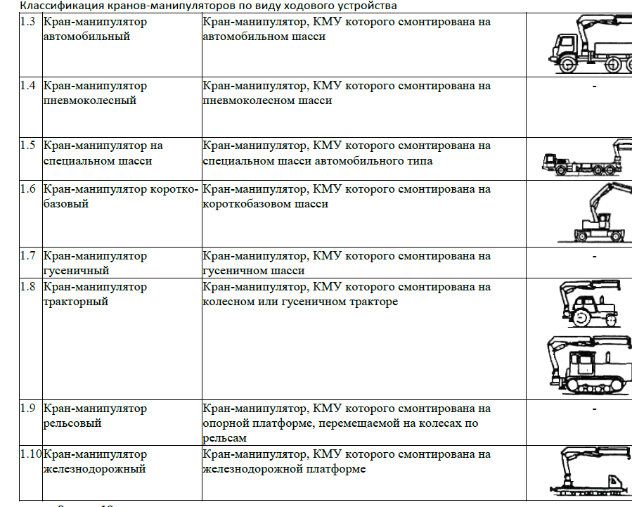 Пм 07 учебная практика