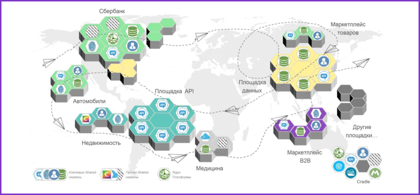 Структура цифровых экосистем. Продукты экосистемы Сбербанка. Цифровая экосистема Сбербанк. Экосистема Сбербанка схема. Структура экосистемы Сбер.