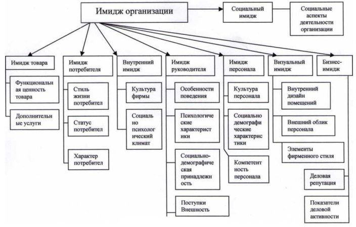 Корпоративный стиль, индивидуальный стиль и имидж Alex ExcelArt
