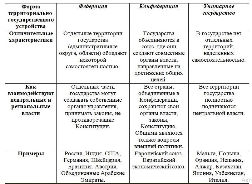 План формы государственного устройства