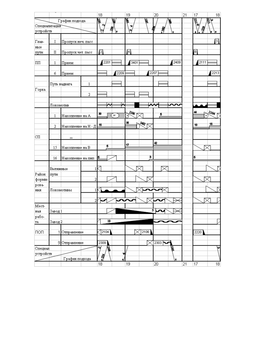 Построение суточного плана графика