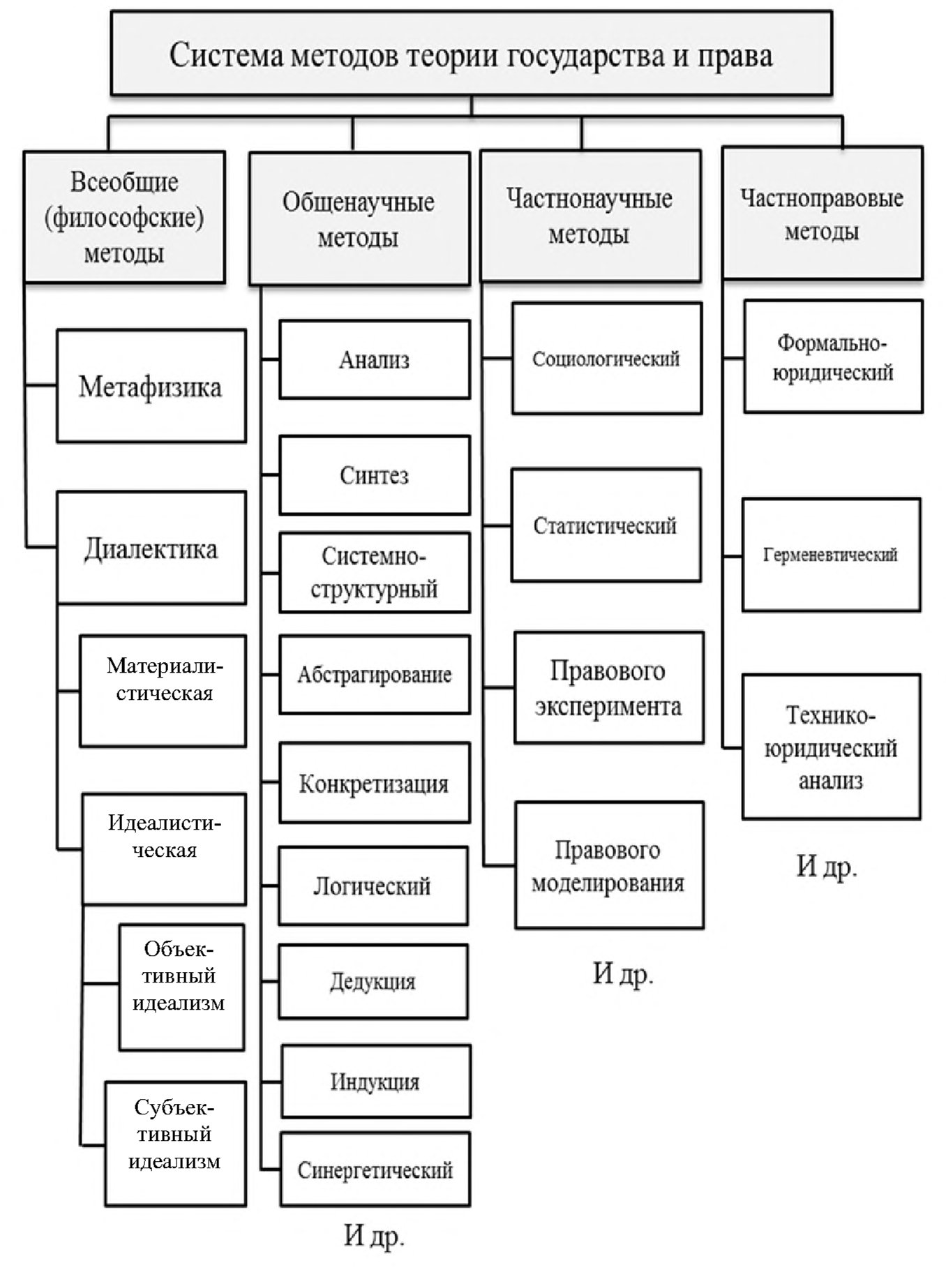 Процесс тгп. Лечебная гимнастика в гинекологии и акушерстве. Реабилитация в акушерстве и гинекологии. Основы реабилитации в акушерстве и гинекологии. Физическая реабилитация при гинекологических заболеваниях.