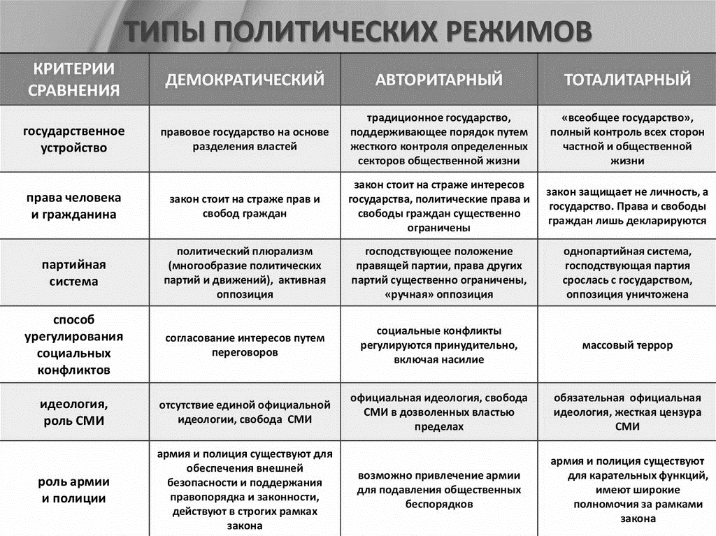 Государственный режим 2017