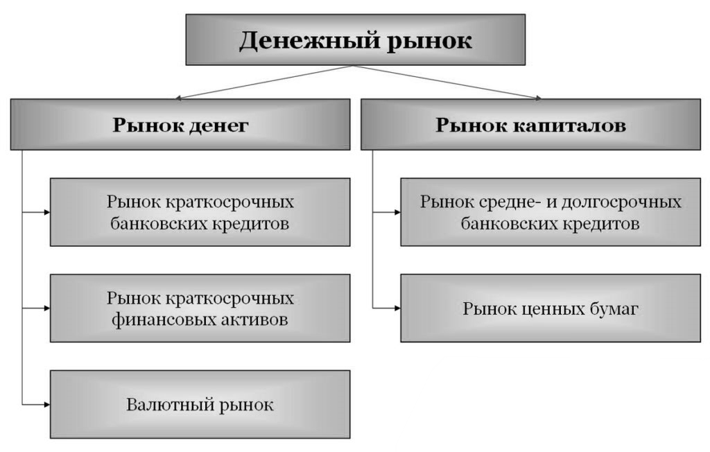 Краткосрочных денежные средства