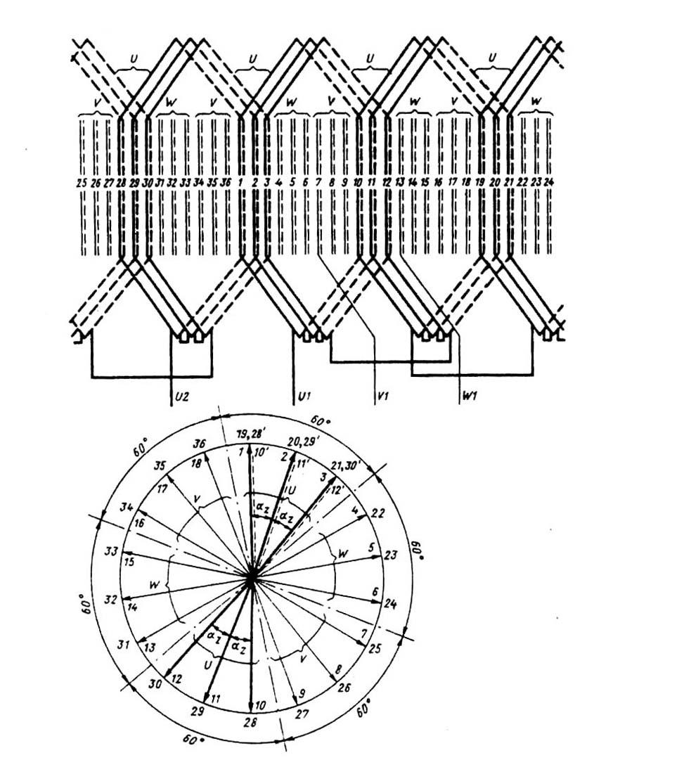 Файл: Глава 3 Конструкция и схемы обмоток электрических машин.doc -  Страницы №№36-40 - Файловый архив files.student-it.ru