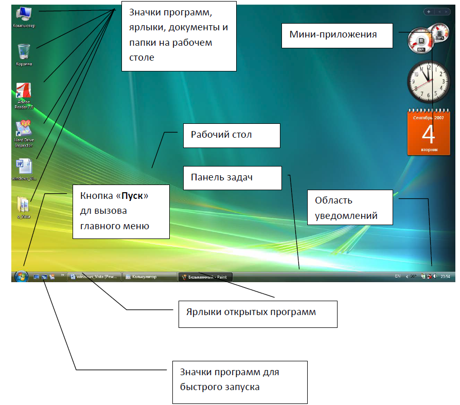 Перечислите и опишите основные элементы рабочего стола. Основы работы в windows. рабочая область экрана. опишите основное окно операционной системы рабочий стол. элементы рабочего стола панели задач и окна.