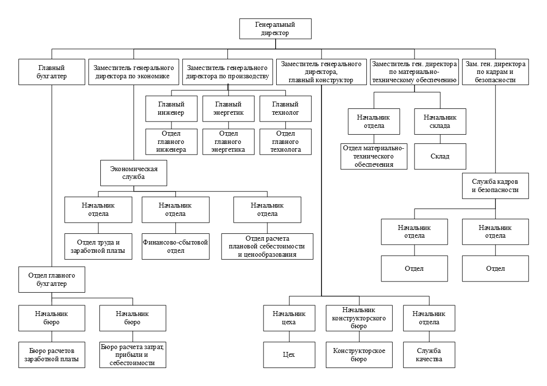 Отдел главного конструктора. Служба главного инженера. Структура службы главного Энергетика. Оргструктура службы главного технолог.