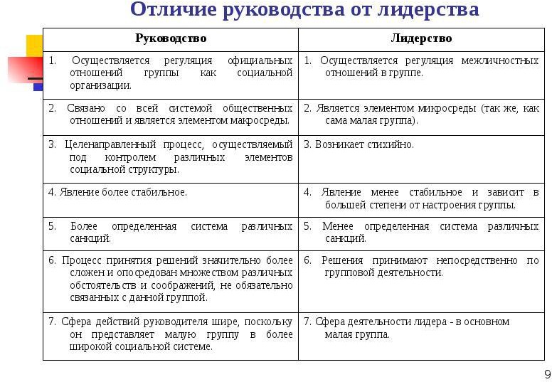 Эффективное лидерство в менеджменте