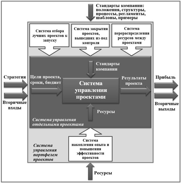 Курсовая работа корпоративные системы управления проектами