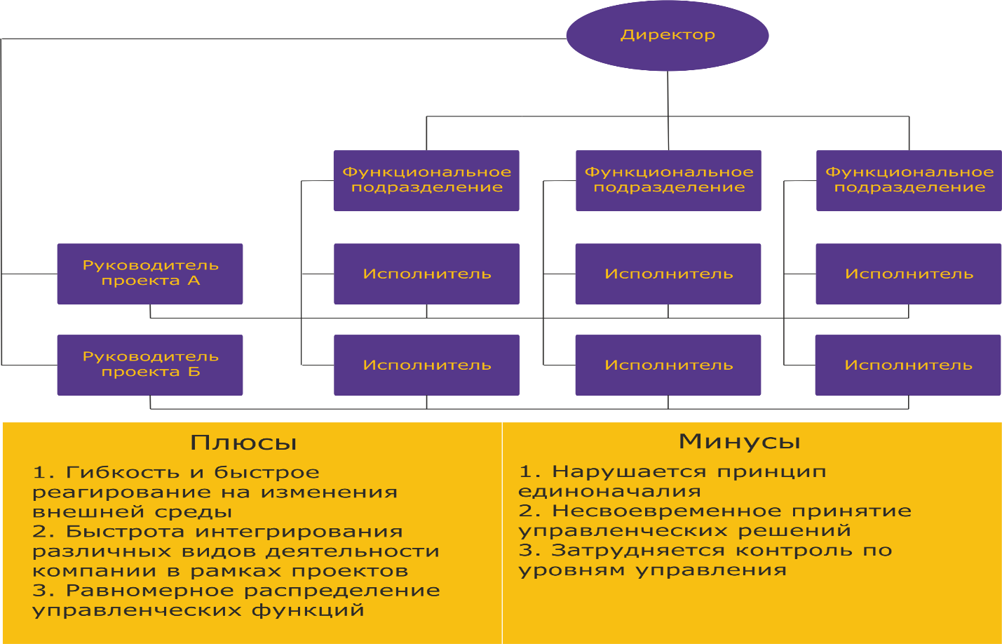 Тип организационного построения. Классификация организационных структур. Классификация организационных структур управления. Построение организационной структуры управления. Классификация видов организационных структур.