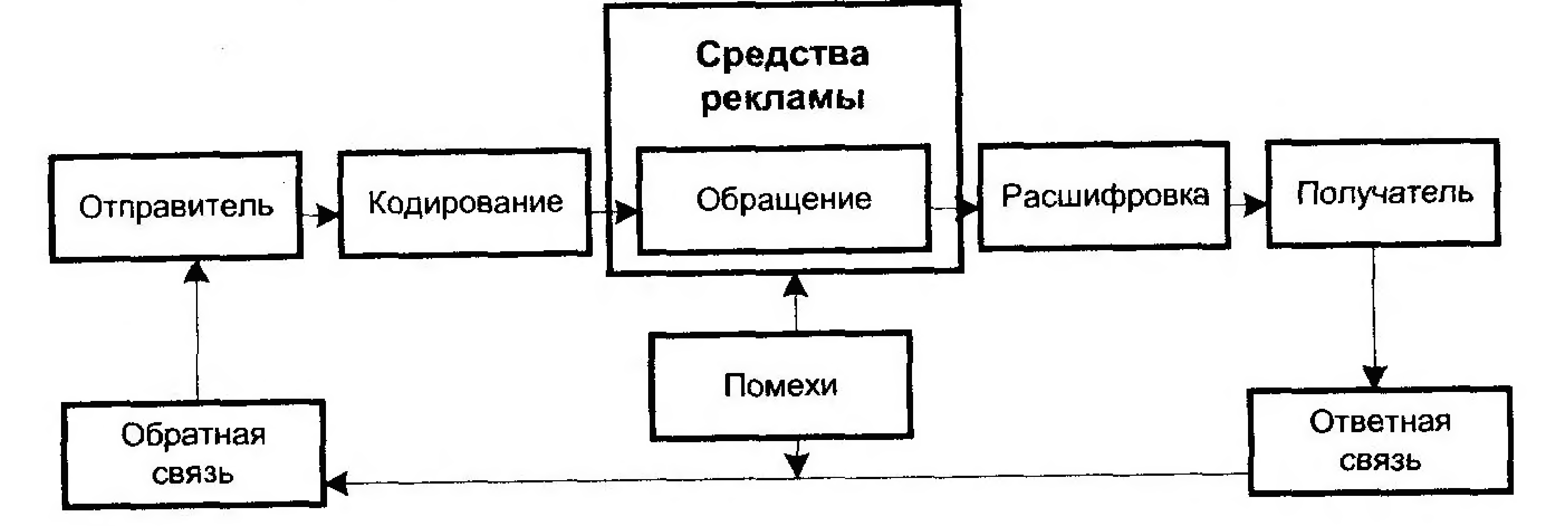 Смо ра. Отправитель в рекламе это. Курсовая понятие рекламы и ее задачи в туризме..