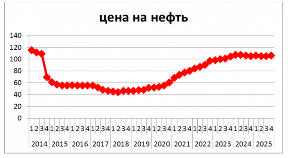 Цена Русской Нефти Сегодня