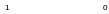Group 393
