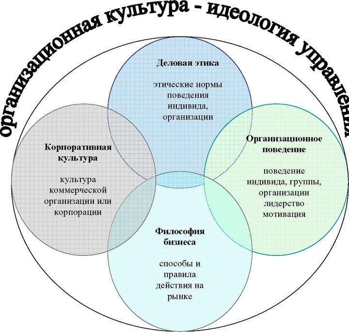 Что входит в понятие профессионализма в области дизайна интерьера