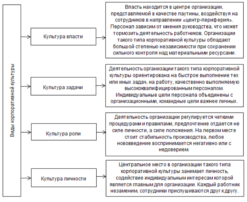 Отрасли управления. Экономические эмблемы. Менеджмент доклад. Человек в экономике. Система органов государственного управления в сфере экономики.