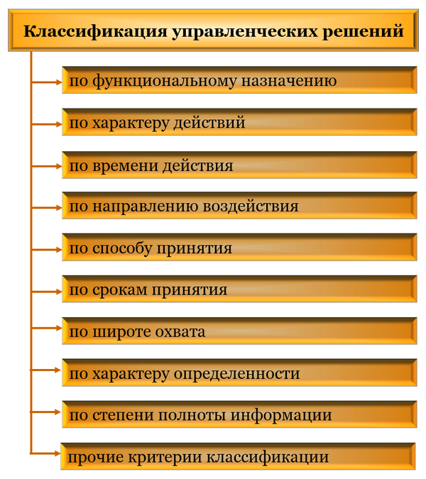 PPT - Вопросы защиты прав субъектов персональных данных PowerPoint Presentation