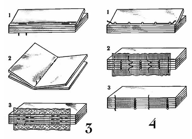 Процесс изготовления тетради. Скрепление блока – шитьё проволокой внакидку. Виды скрепления книжного блока. Коптский переплет схема. Сшивка книжного блока нитками.