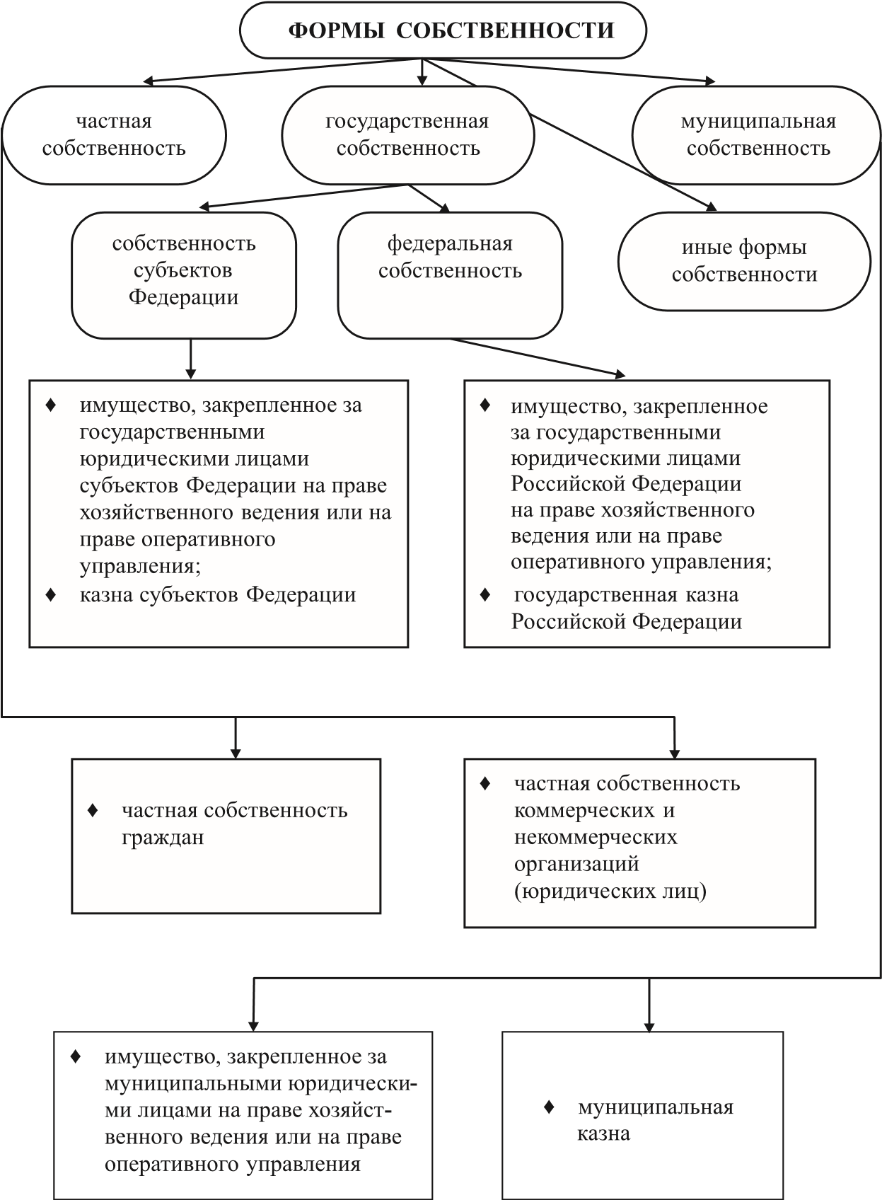 Файл: Гражданское <b>право</b>.<b>Право</b> <b>собственности</b> граждан.pdf.