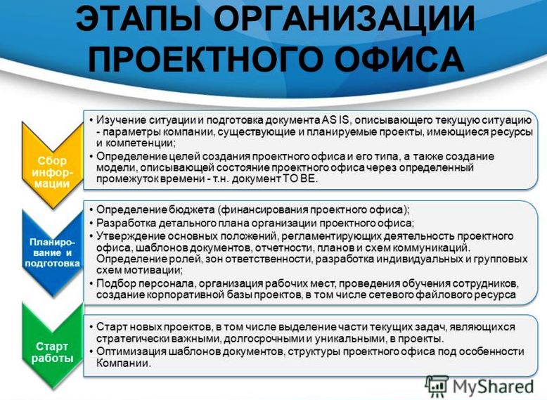 Корпоративная система управления проектами - купить книгу в интернет магазине, а