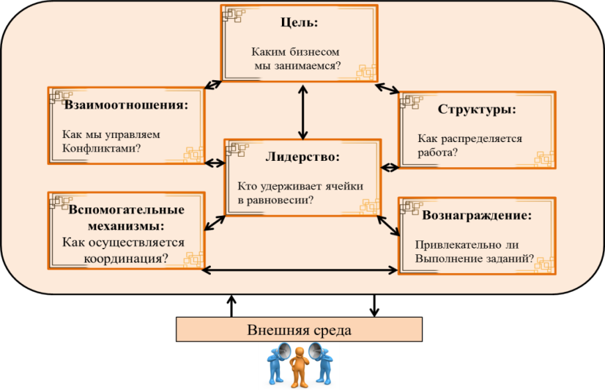 Стратегический анализ факторы внутренней среды